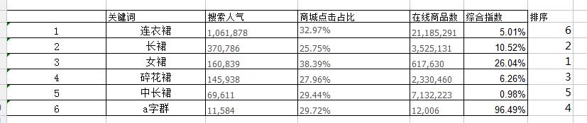 淘宝代运营15963297469